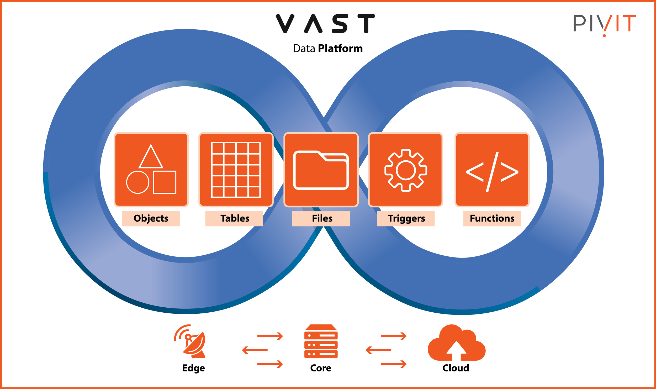 Vast Dataengine Powerful Global Function Execution Engine Vast Data - Best Mountain Designs in 4K